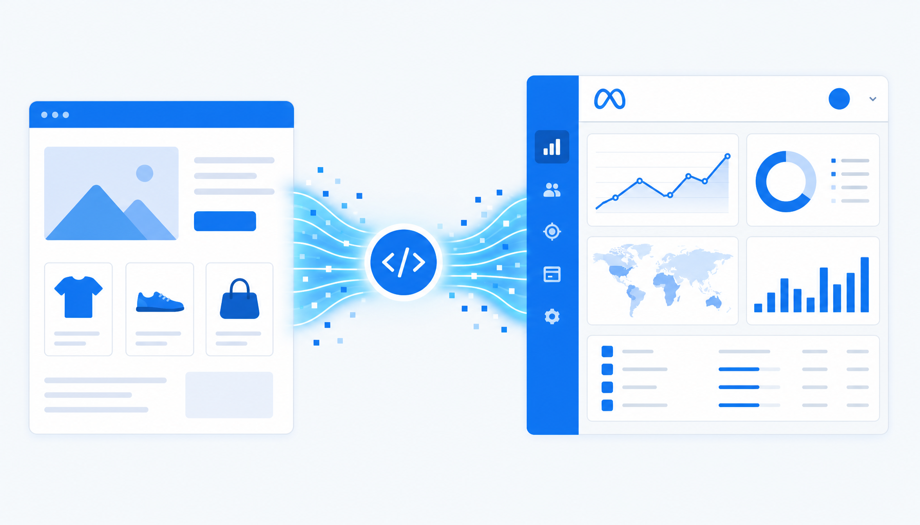 Facebook Pixel 概念图
